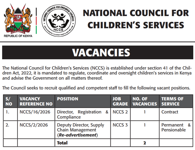 National Council for Children’s Services (NCCS) Jobs in Kenya 2026